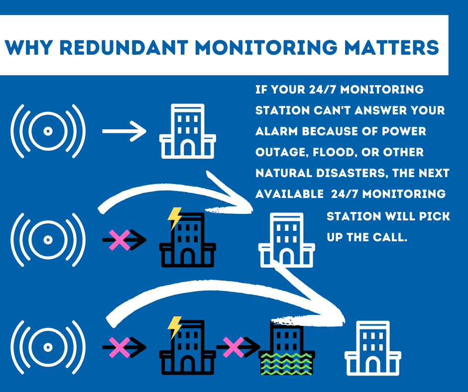 Security System Monitoring San Antonio